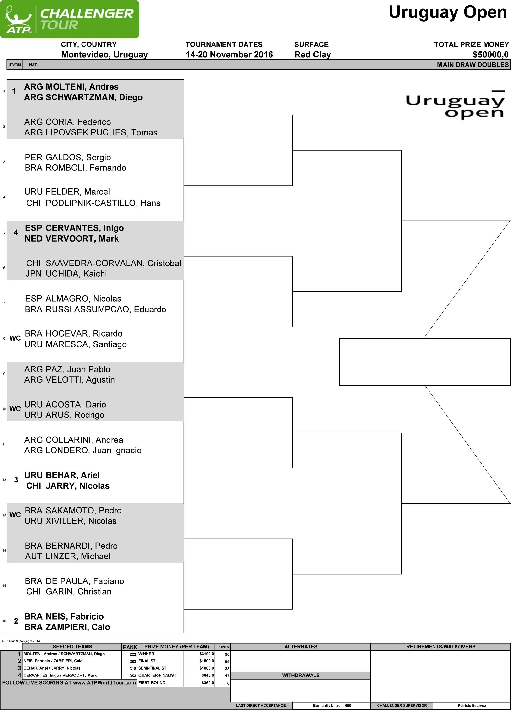 6 uruguayos en dobles