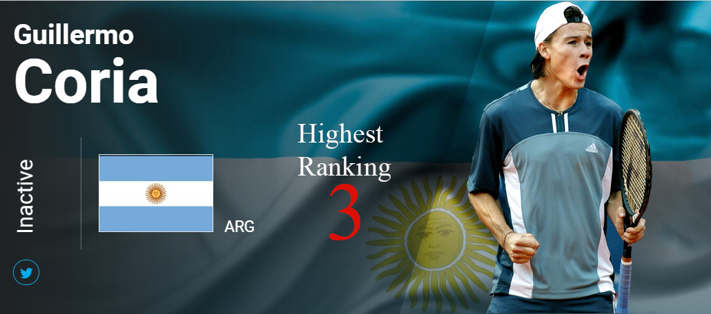 Guillermo Coria 2000.png