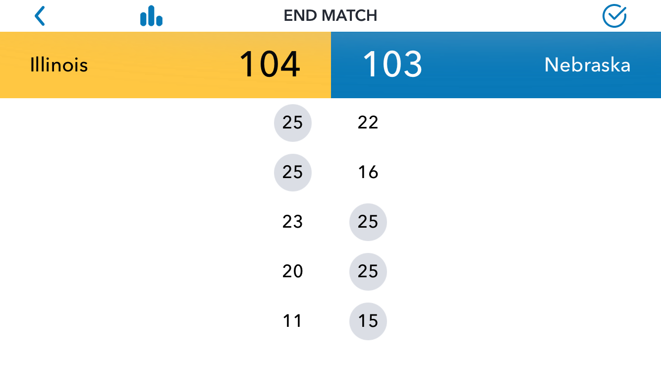 End of match screen. GMS Stats app.