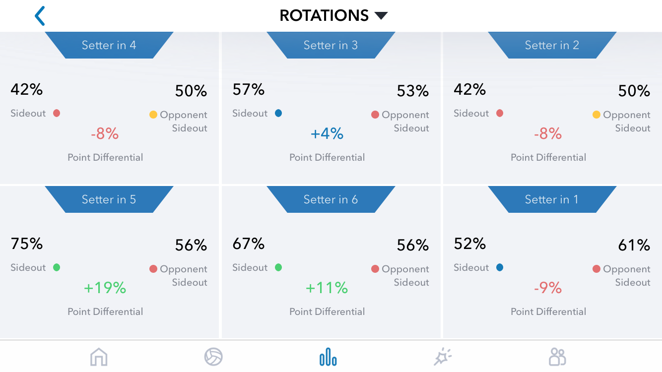 Nebraska rotation screen. GMS Stats app.