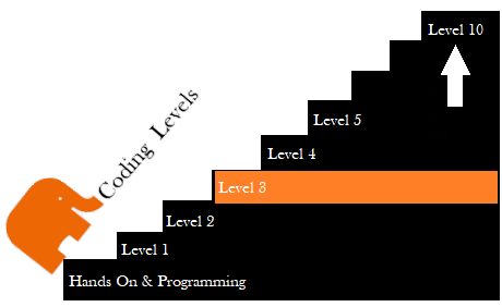 oeladder_Sml_L3.png