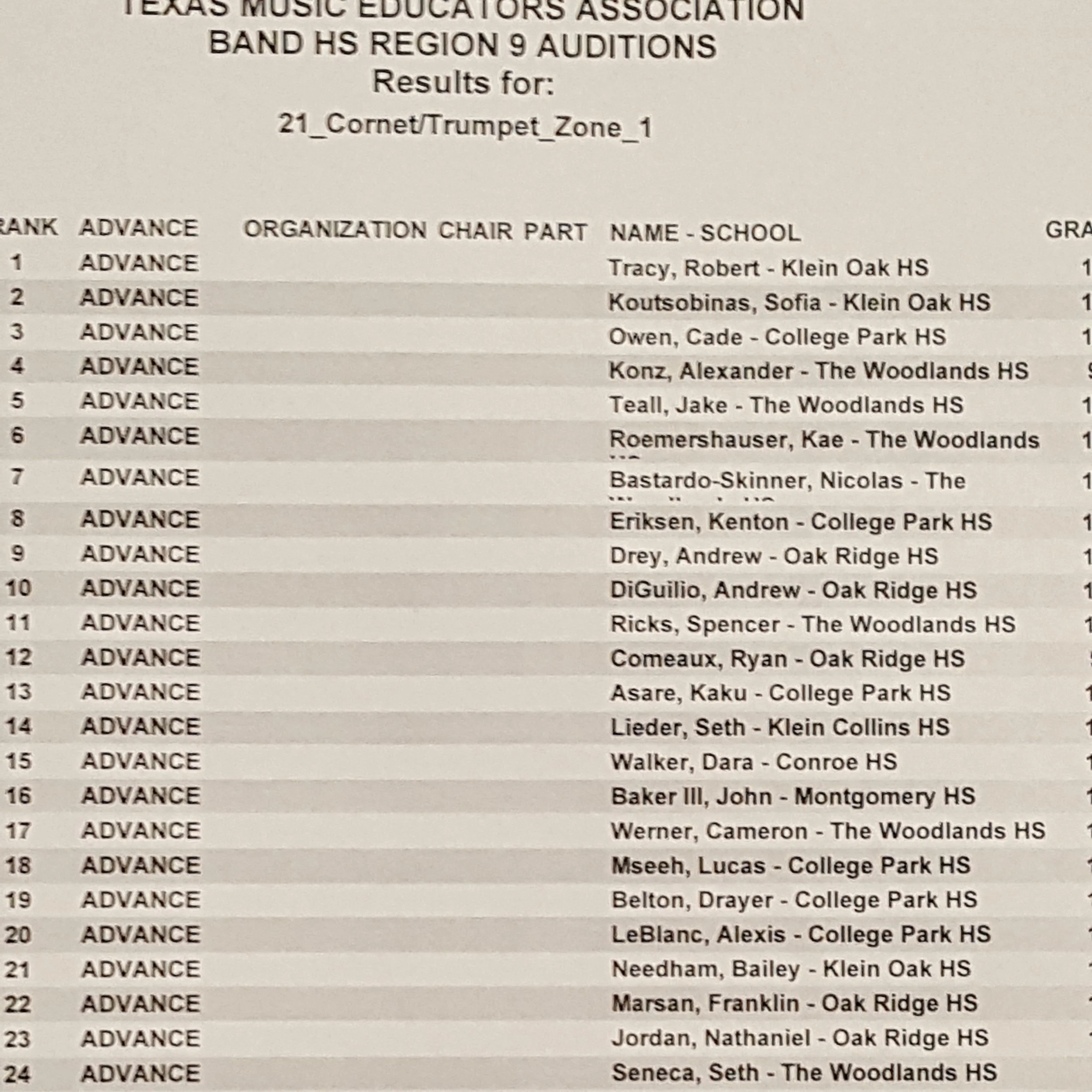 Region Band Audition Results