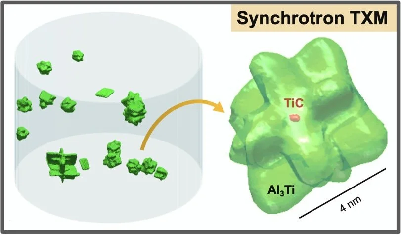 Hierarchical structure of TiC/Al metal matrix nano-composite, consisting of TiC, Al-Ti intermetallics, and Al matrix.