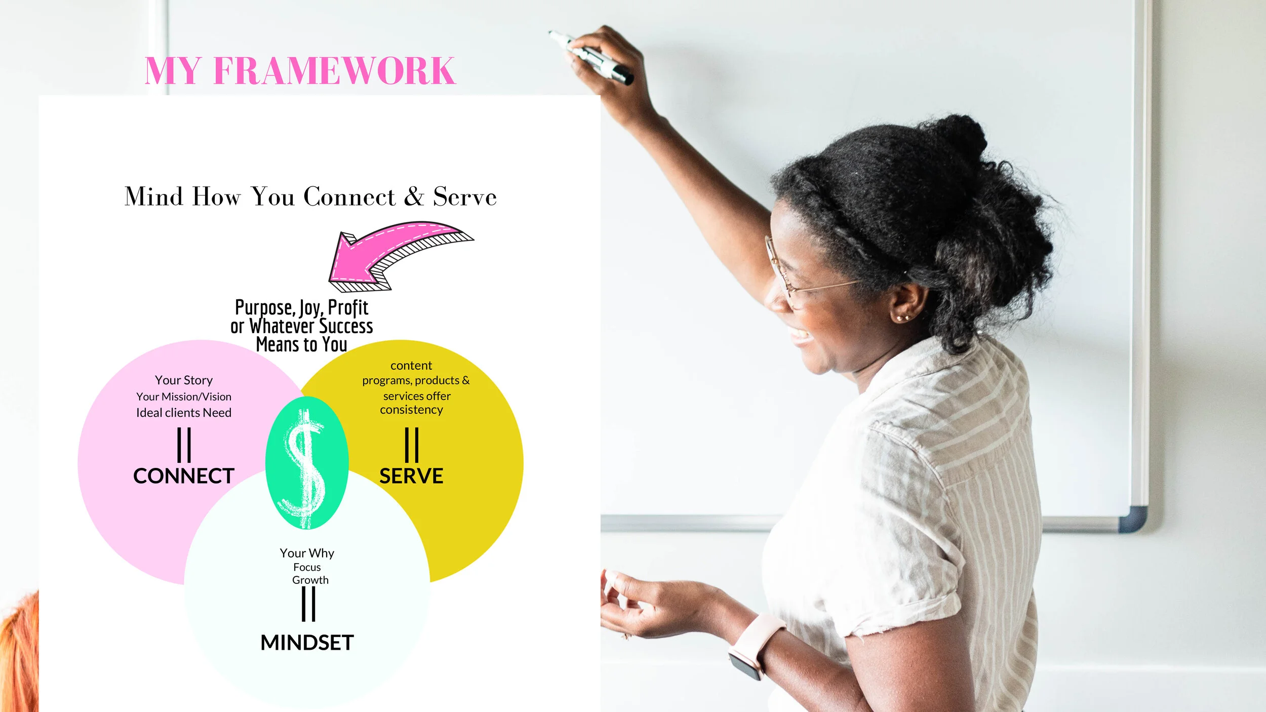 Slides For Selling with Purpose for Profit-10 copy.jpg