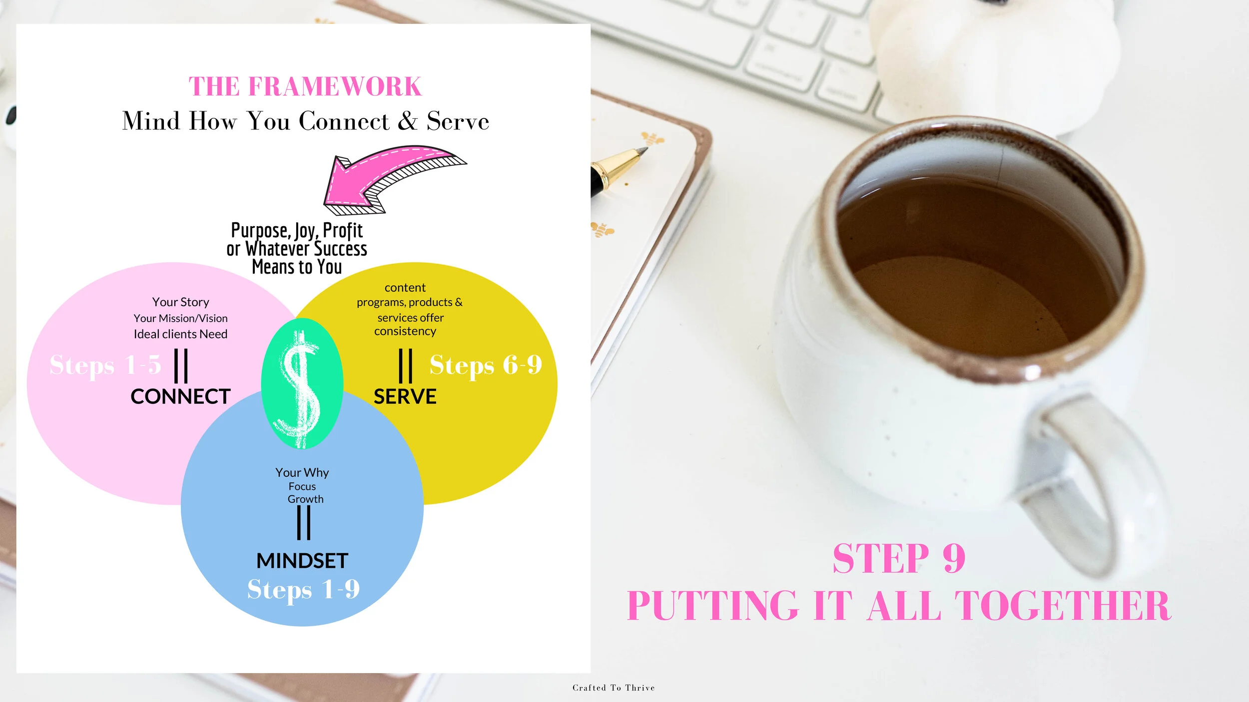 Slides For Selling with Purpose for Profit-47 copy.jpg