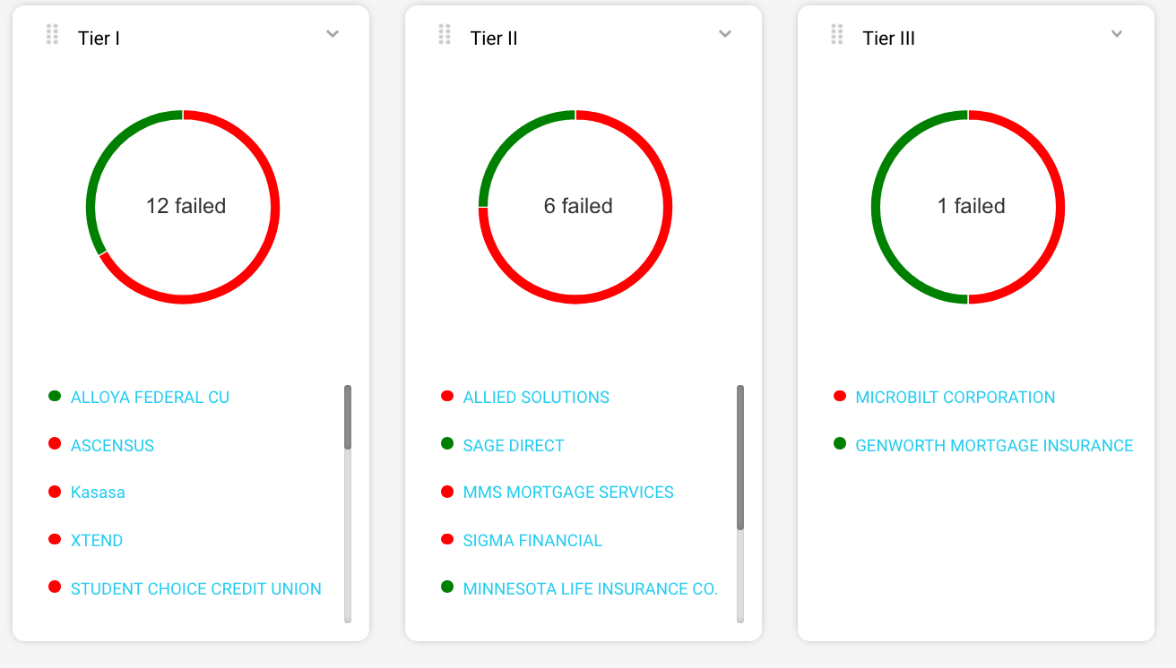 Compliance-Dashboard.png