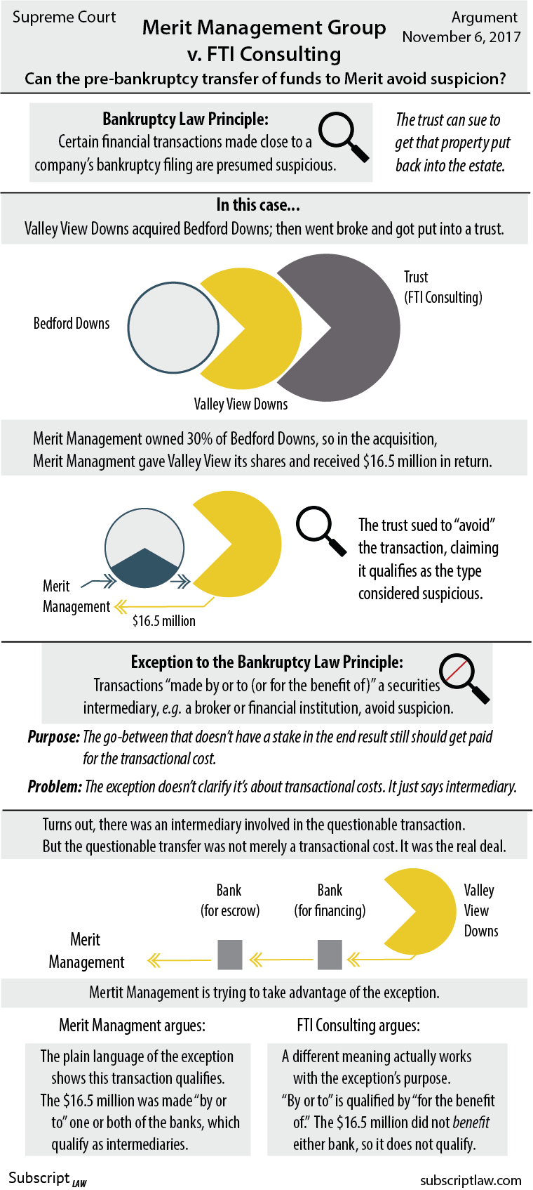 Merit Management v FTI Consulting.png