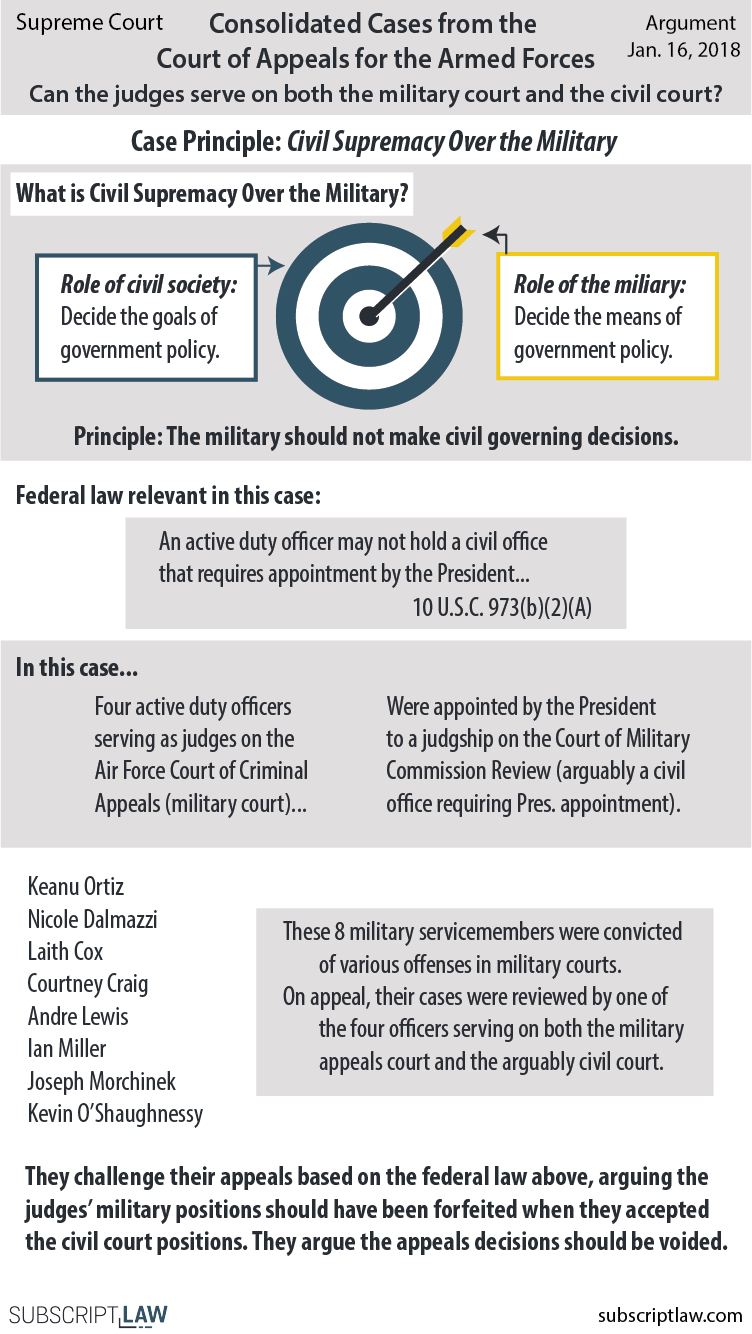 Consolidated Military Court Appeals.png