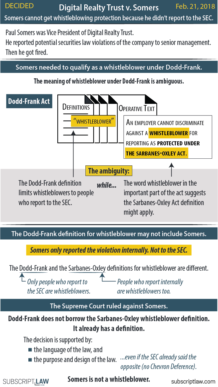 Digital Realty Trust v Somers Decision.png