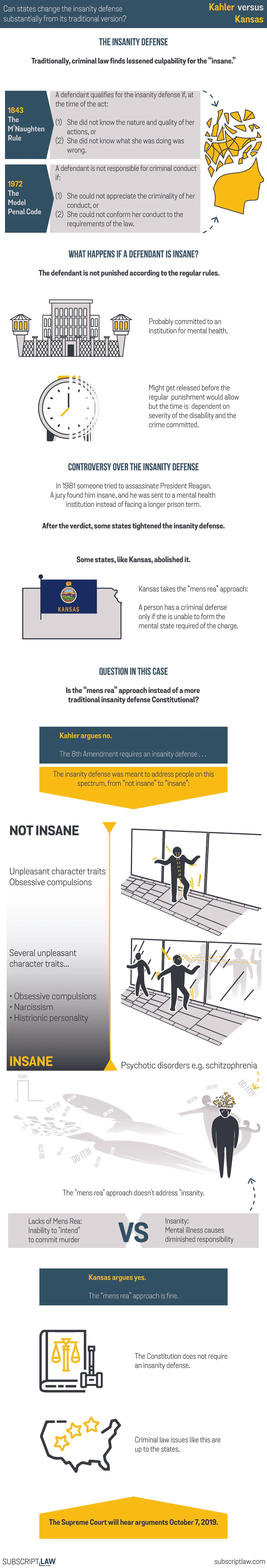 Kahler v. Kansas (Decision March 23, 2020) — Subscript Law