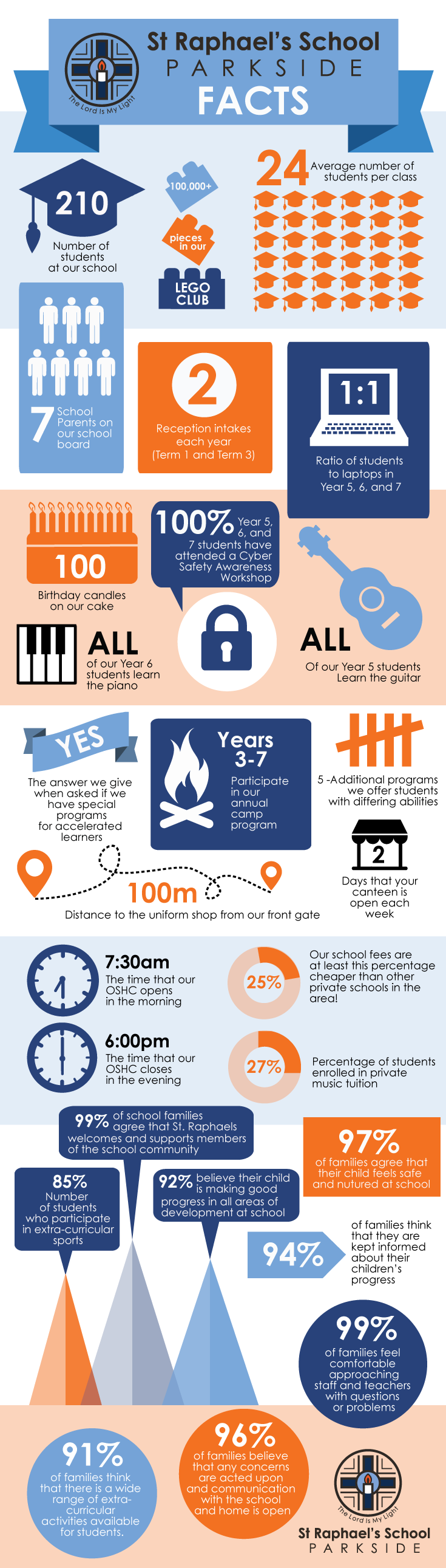 St.-Raphaels-infographic.png