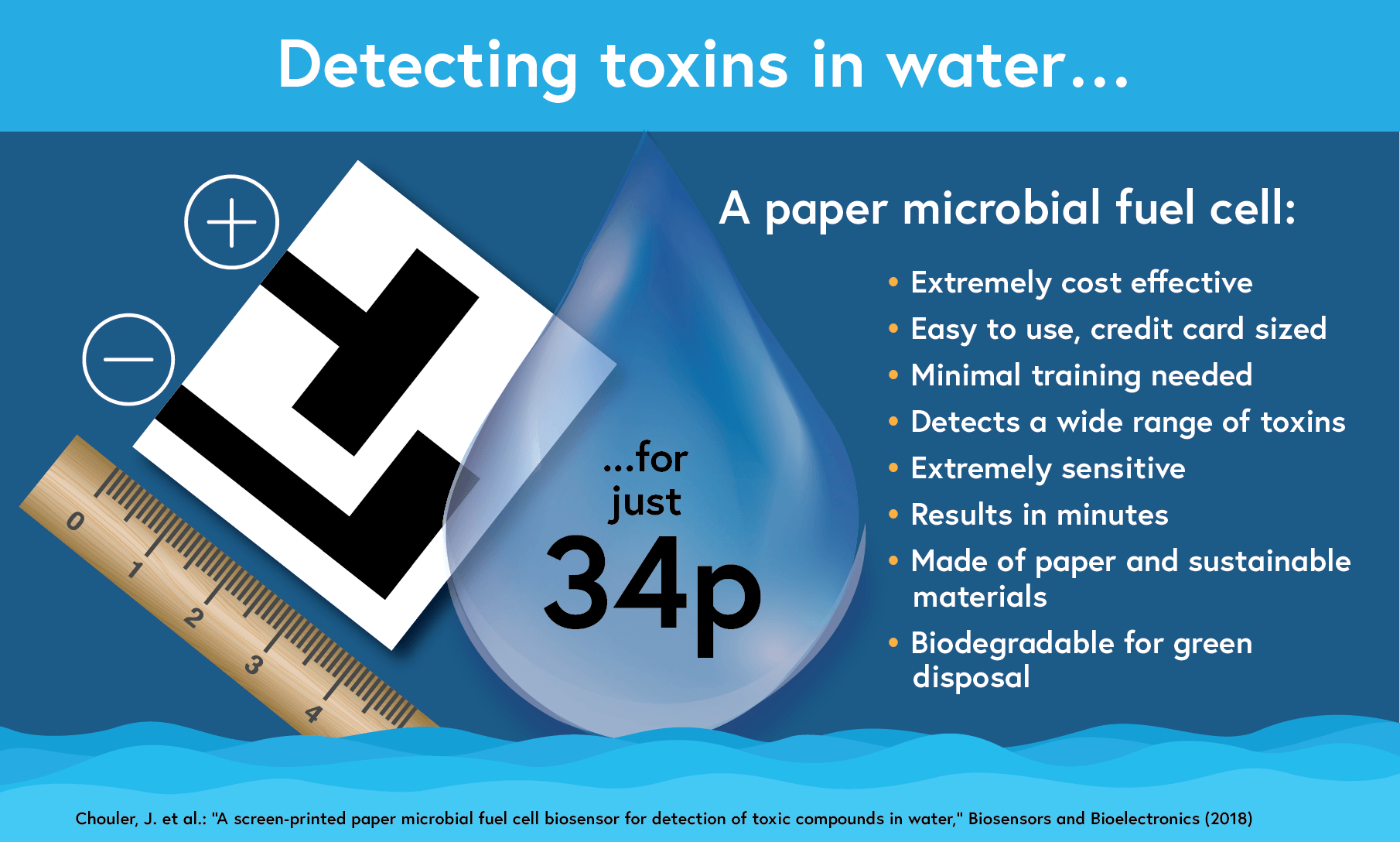 microbial fuel cellArtboard 2@2x-8.png