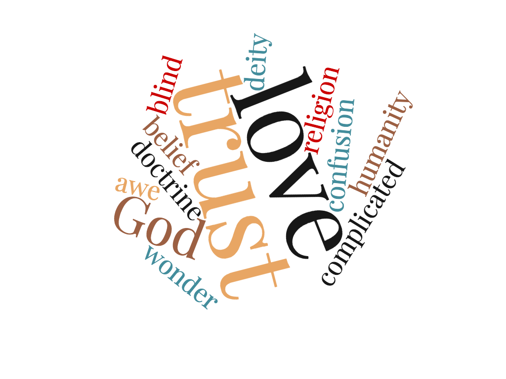 Faith Wordcloud