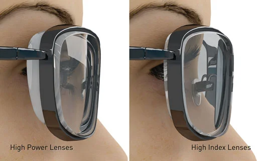 Normal Lens vs High Index Lens (Click image to enlarge)