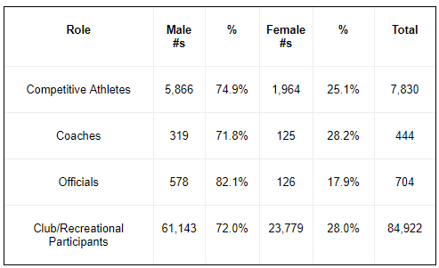 Female Participation.png
