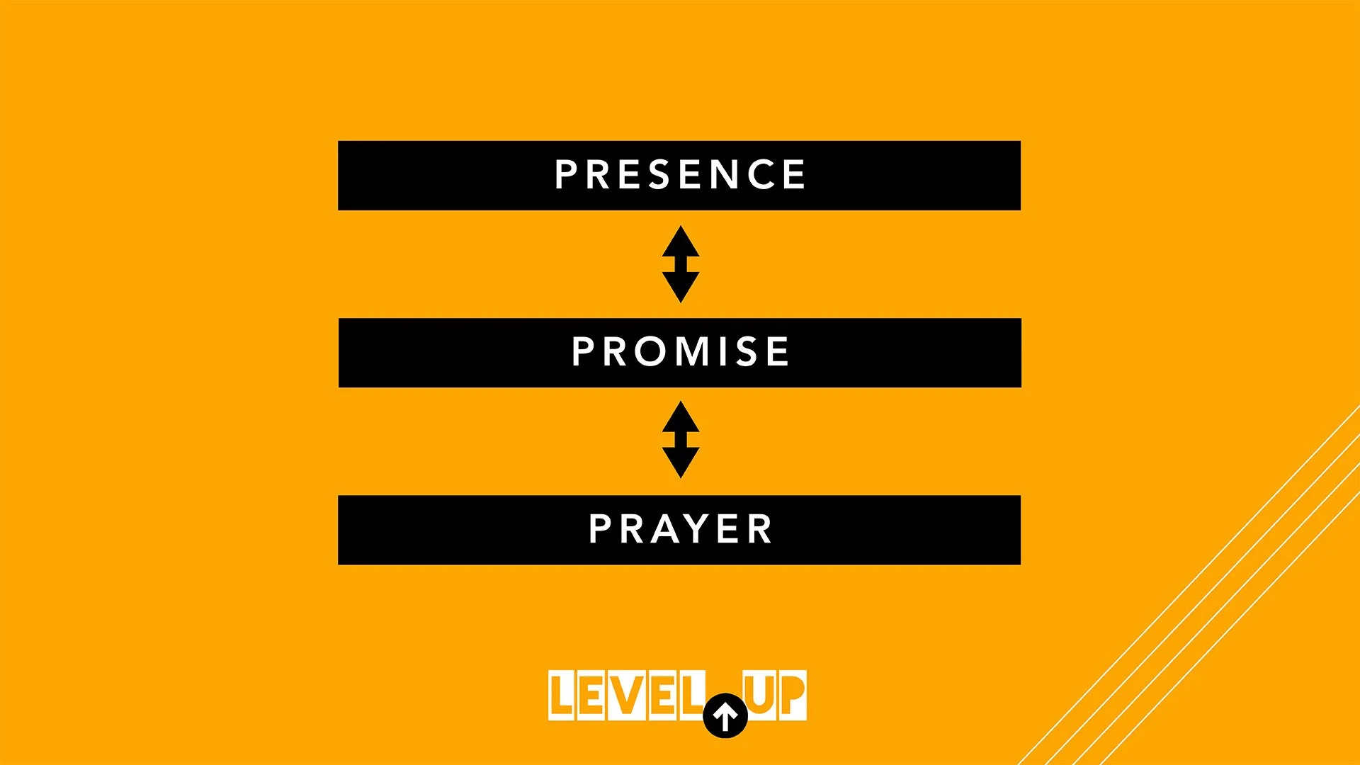 LevelUp-Session3-11.jpg