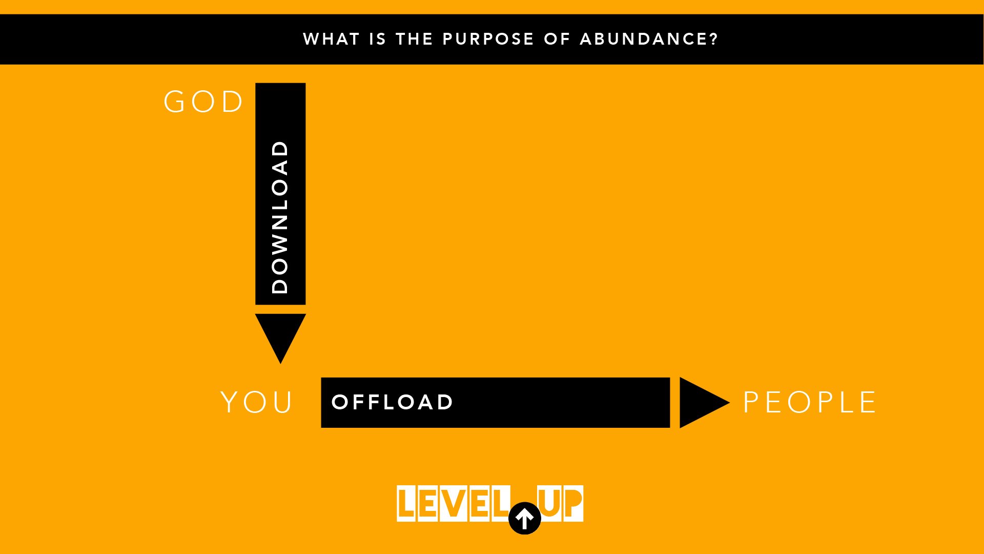 LevelUp-2022-Session4-13.jpg
