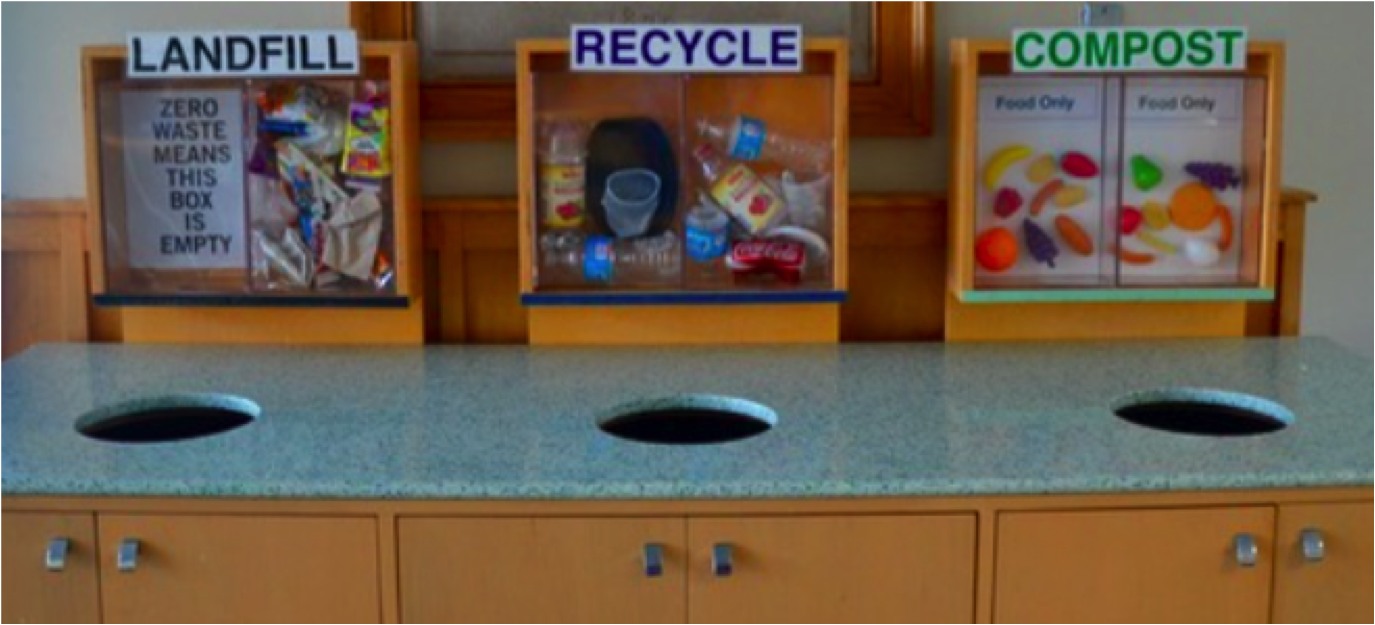 SCH Academy's Zero Waste sorting stations designed by students in the Lower School for Girls.