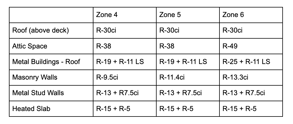 New York State Building Code Insulation Requirements — Rmax