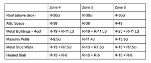 New York State Building Code Insulation Requirements — Rmax