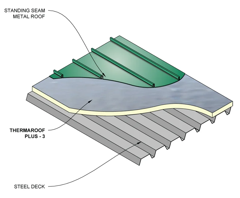  Metal Panel Roofing System 