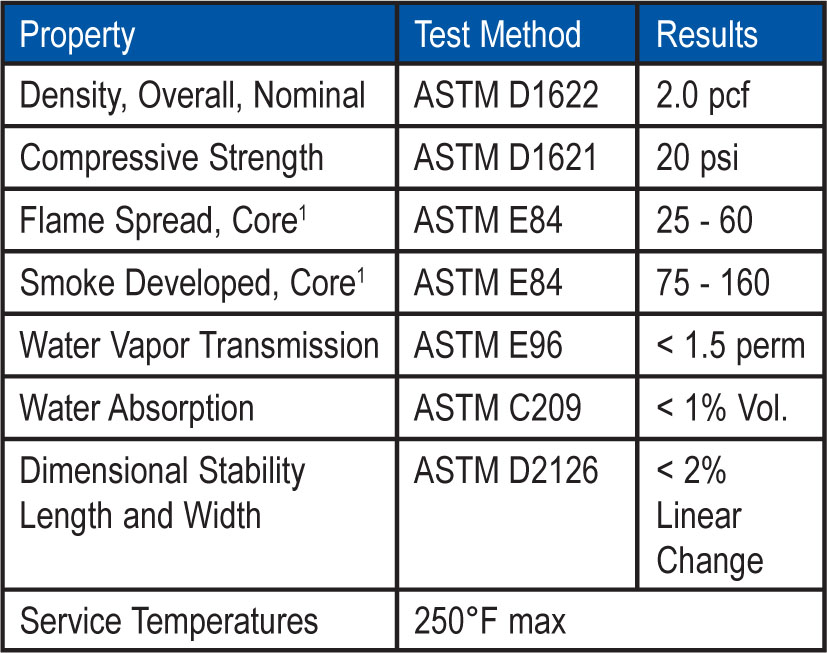 Tapered Insulation Chart