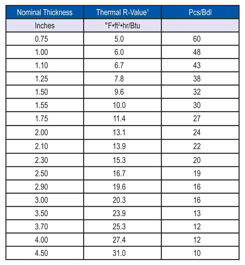 Thermasheath Xp Product Page Rmax