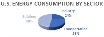 US Energy Consumption Pie 1.jpg