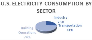 US Energy Consumption Pie 2.jpg