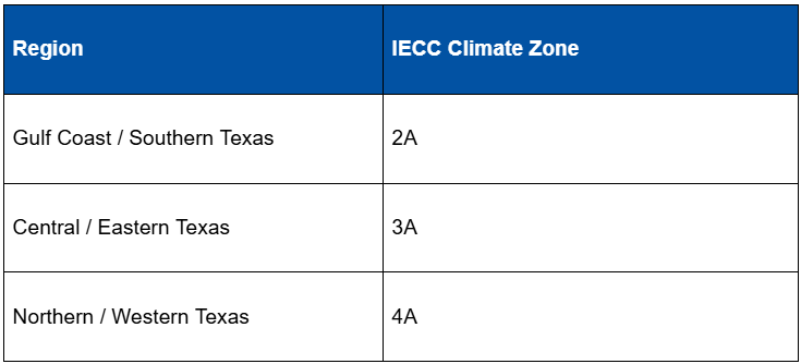 Building Code Insulation Requirements Texas: Stay Compliant — Rmax