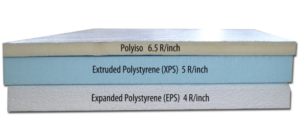 Comparison of polyiso, XPS, and EPS rigid insulation boards showing R-value per inch.