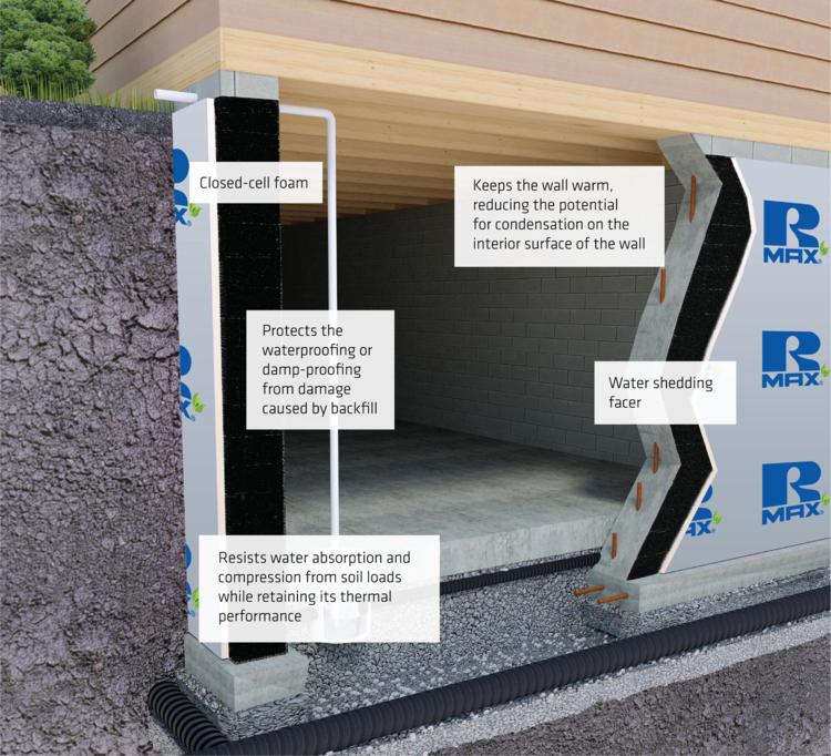 Foundation Protection Board: Effective Wall Solutions — Rmax