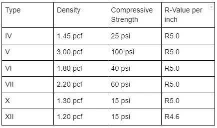 XPS Insulation R-Value: Explained, Compared & Alternatives — Rmax