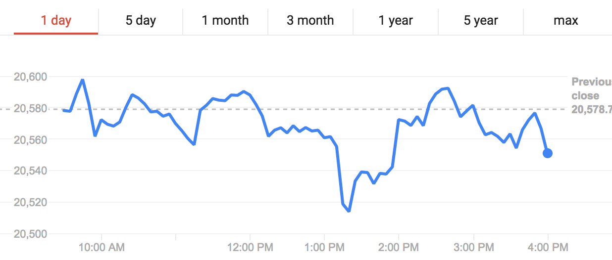 I'm Not Libertarian, or: Said What About the Market?