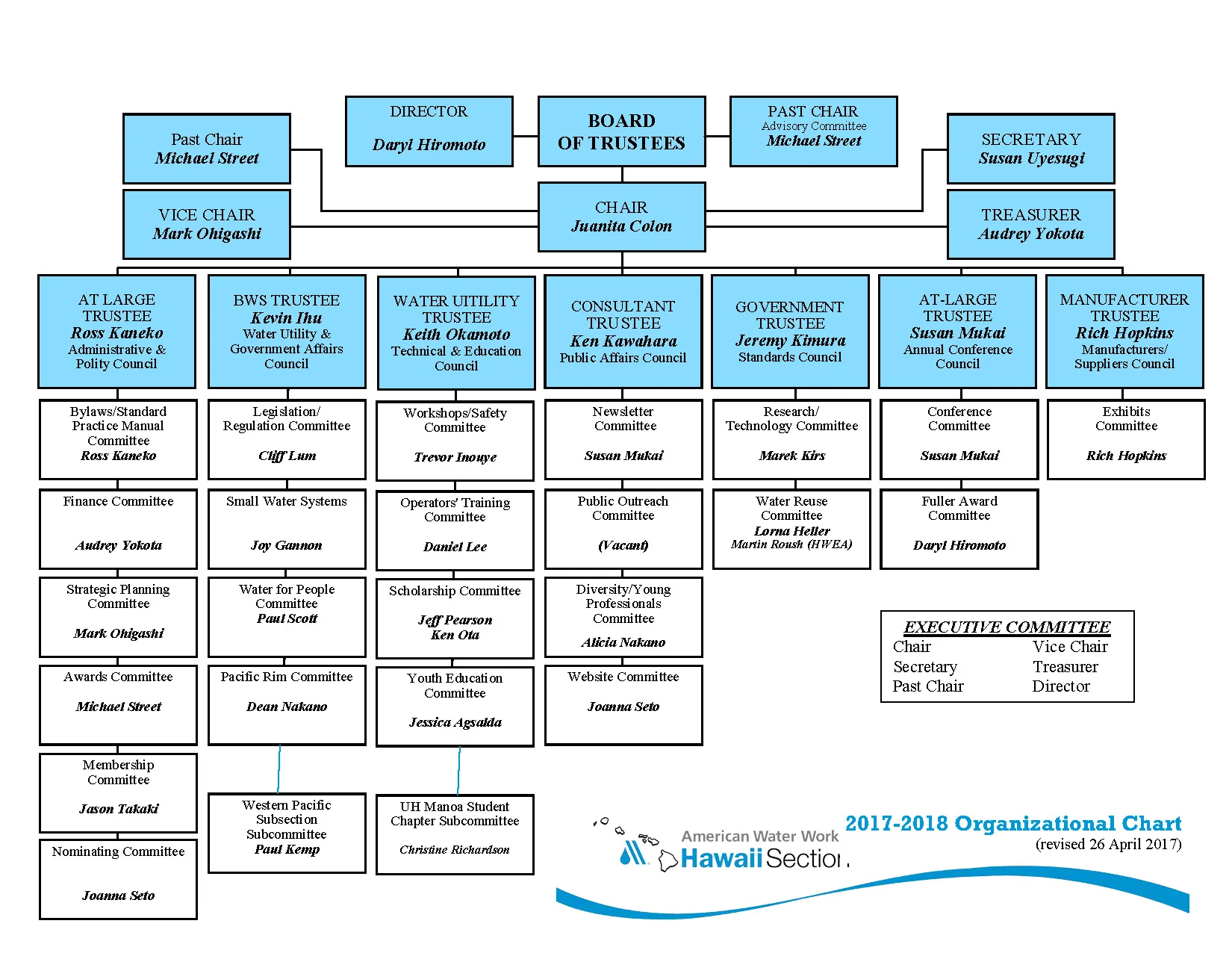 2017-2018.AWWA-HI.BoardOfTrustees.jpg