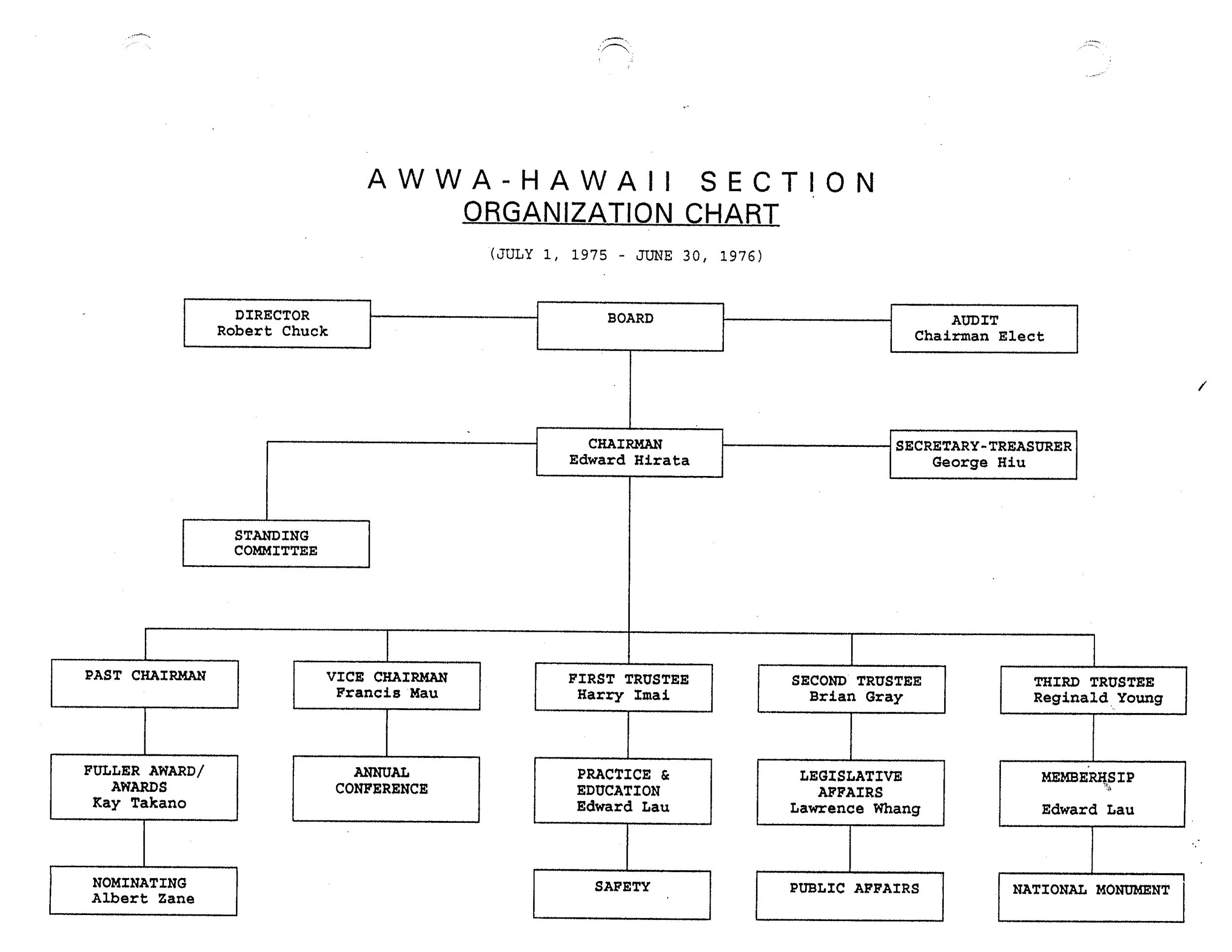 1975-1976.OrgChart.jpg