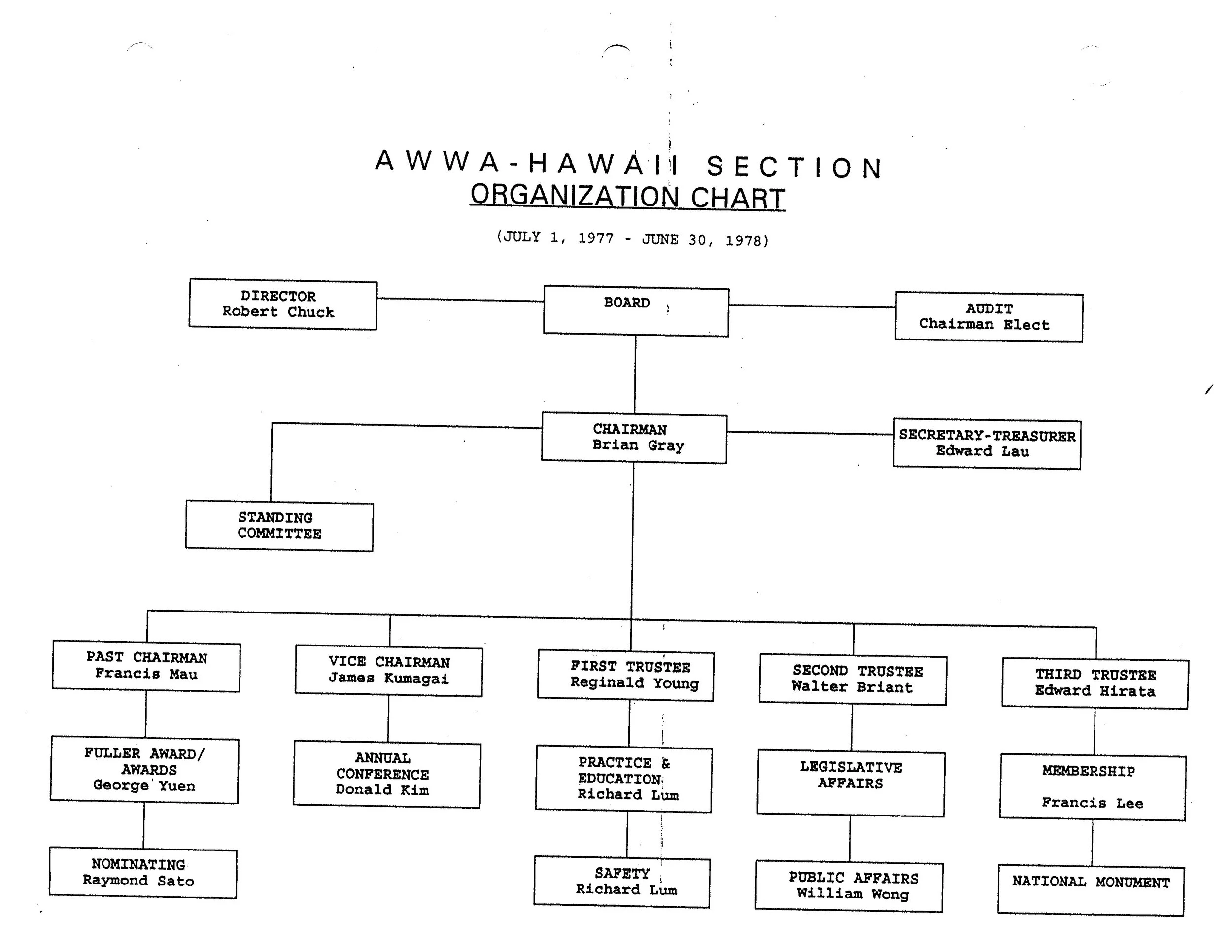 1977-1978.OrgChart.jpg