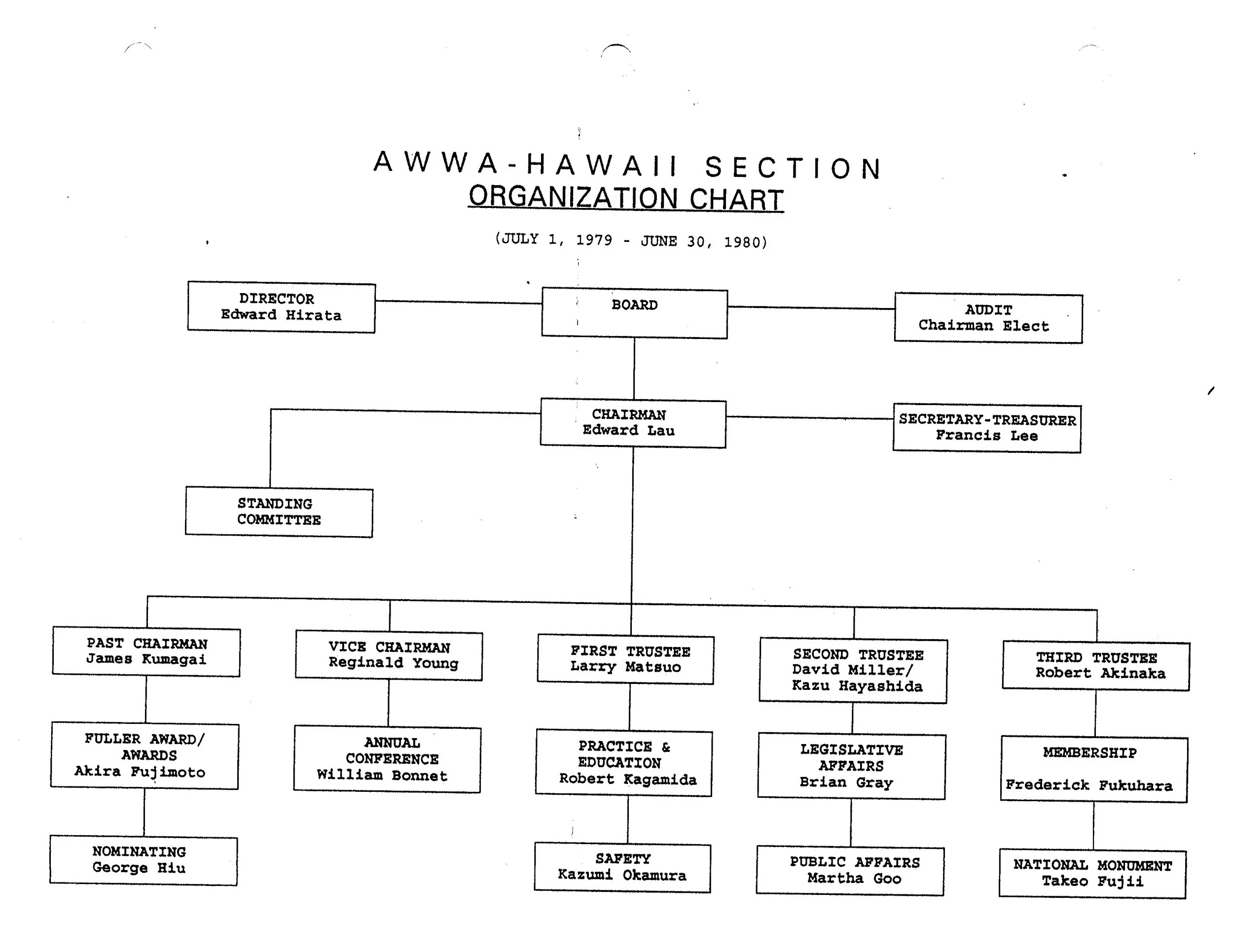 1979-1980.OrgChart.jpg