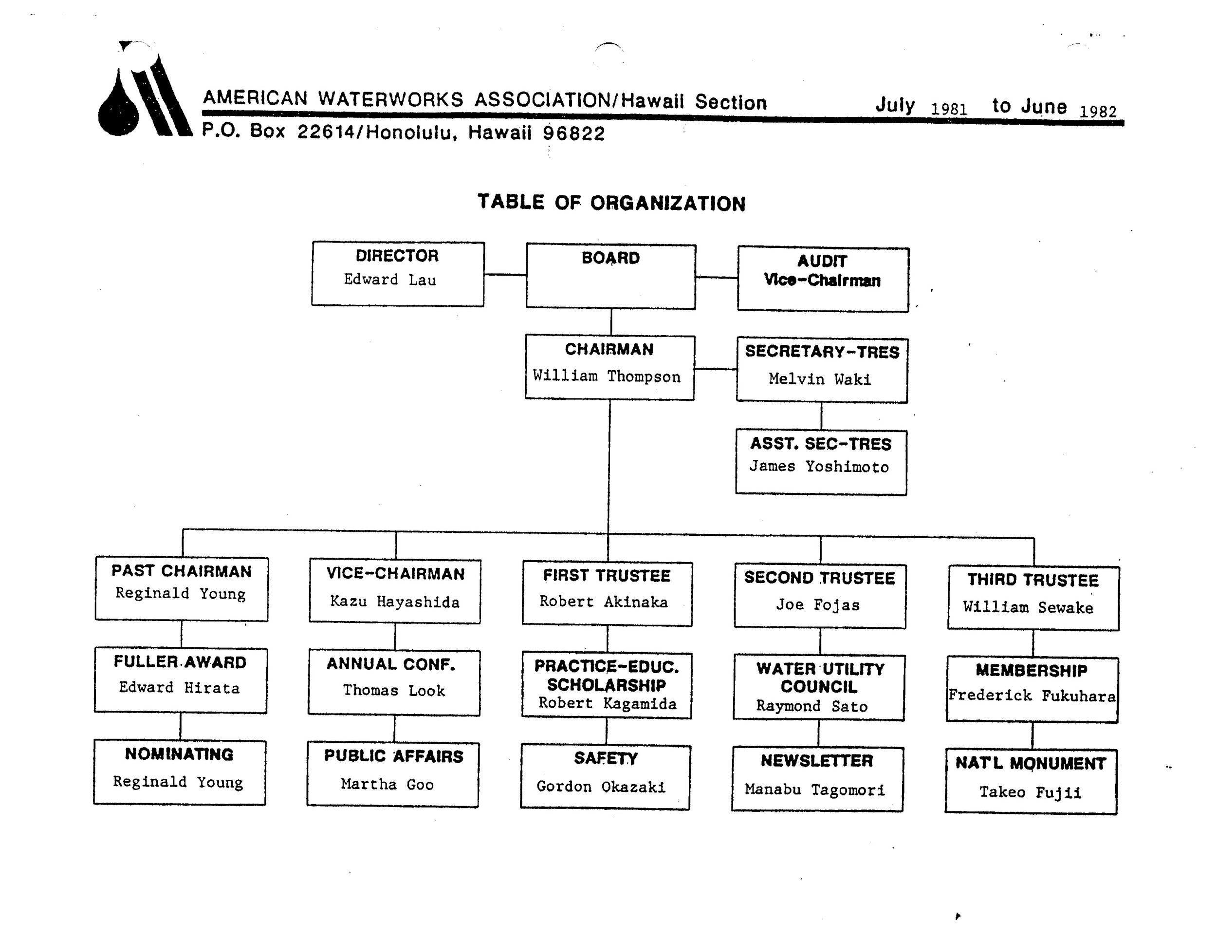 1981-1982.OrgChart.jpg