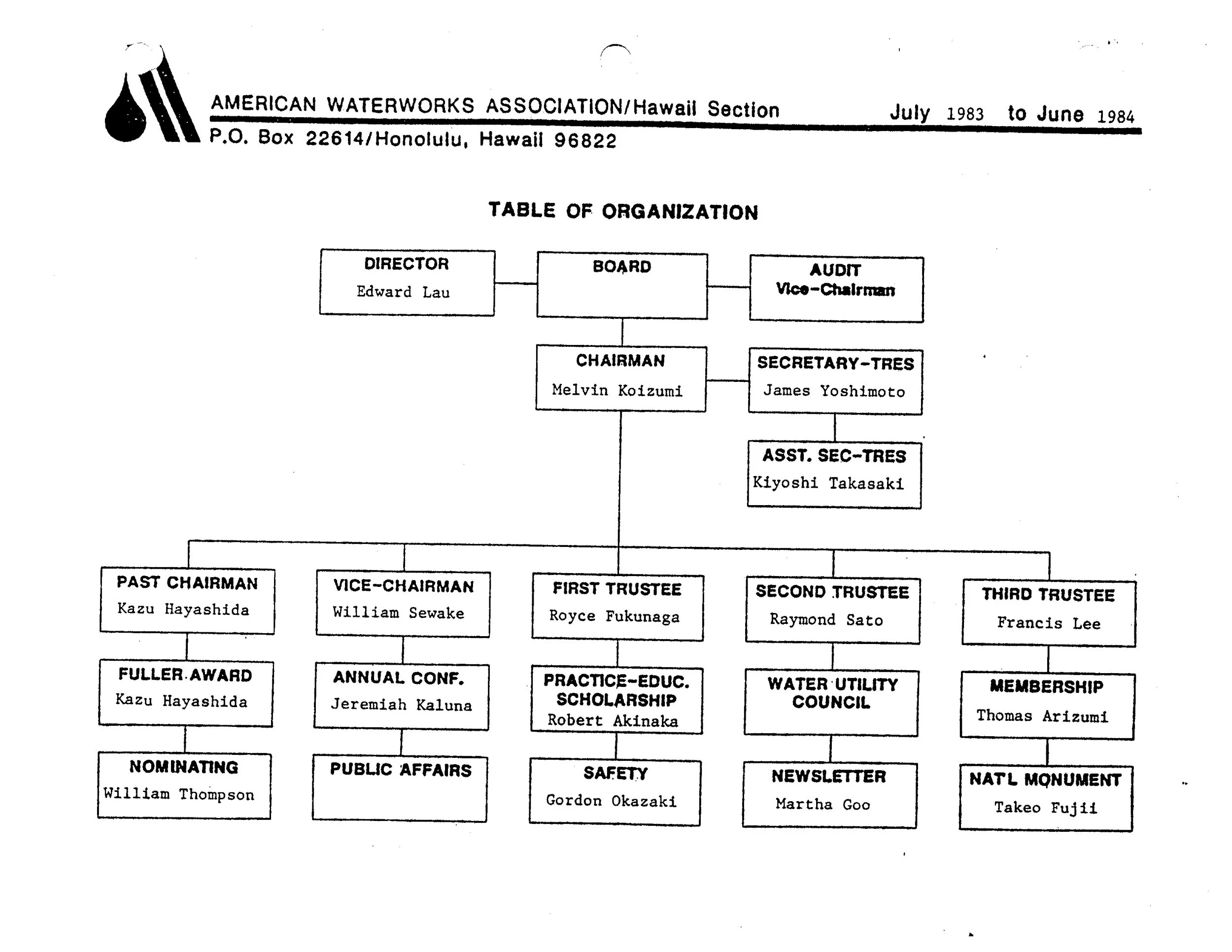 1983-1984.OrgChart.jpg