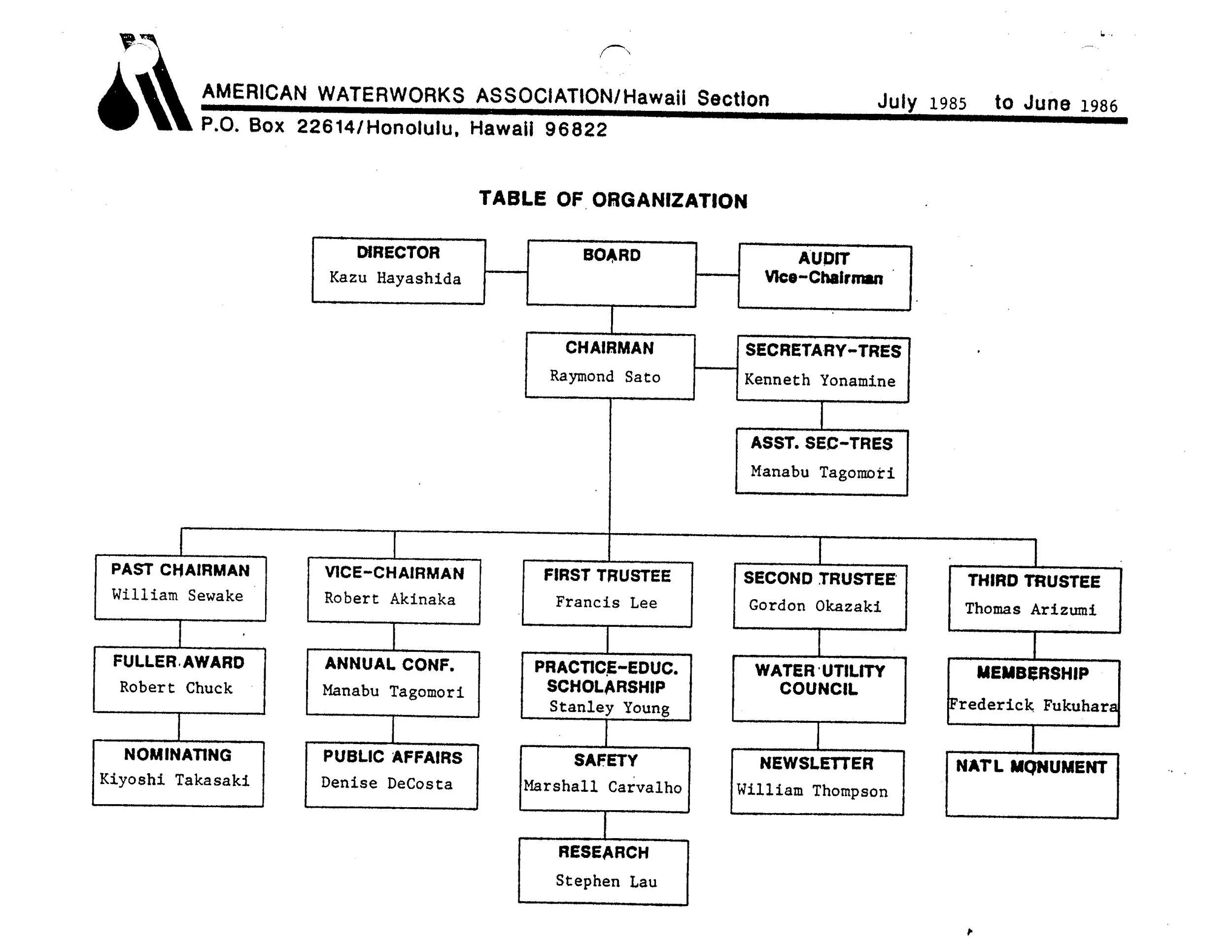 1985-1986.OrgChart.jpg