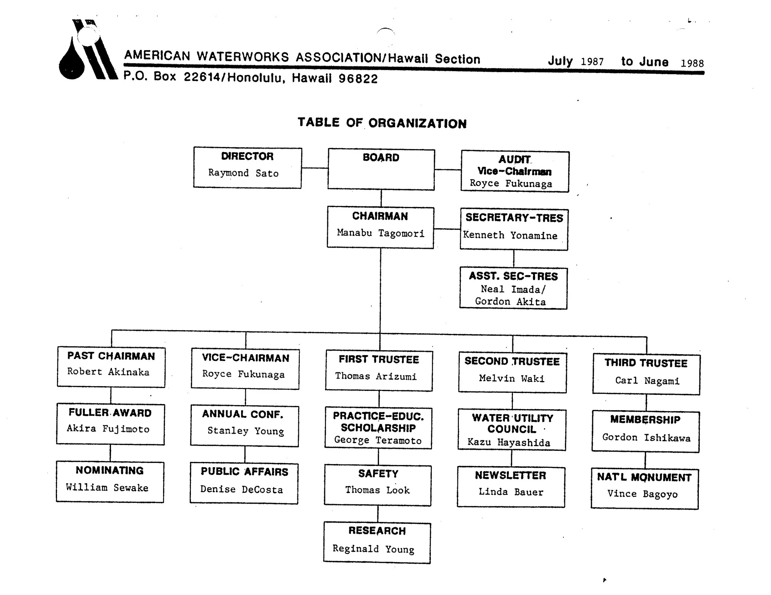 1987-1988.OrgChart.jpg