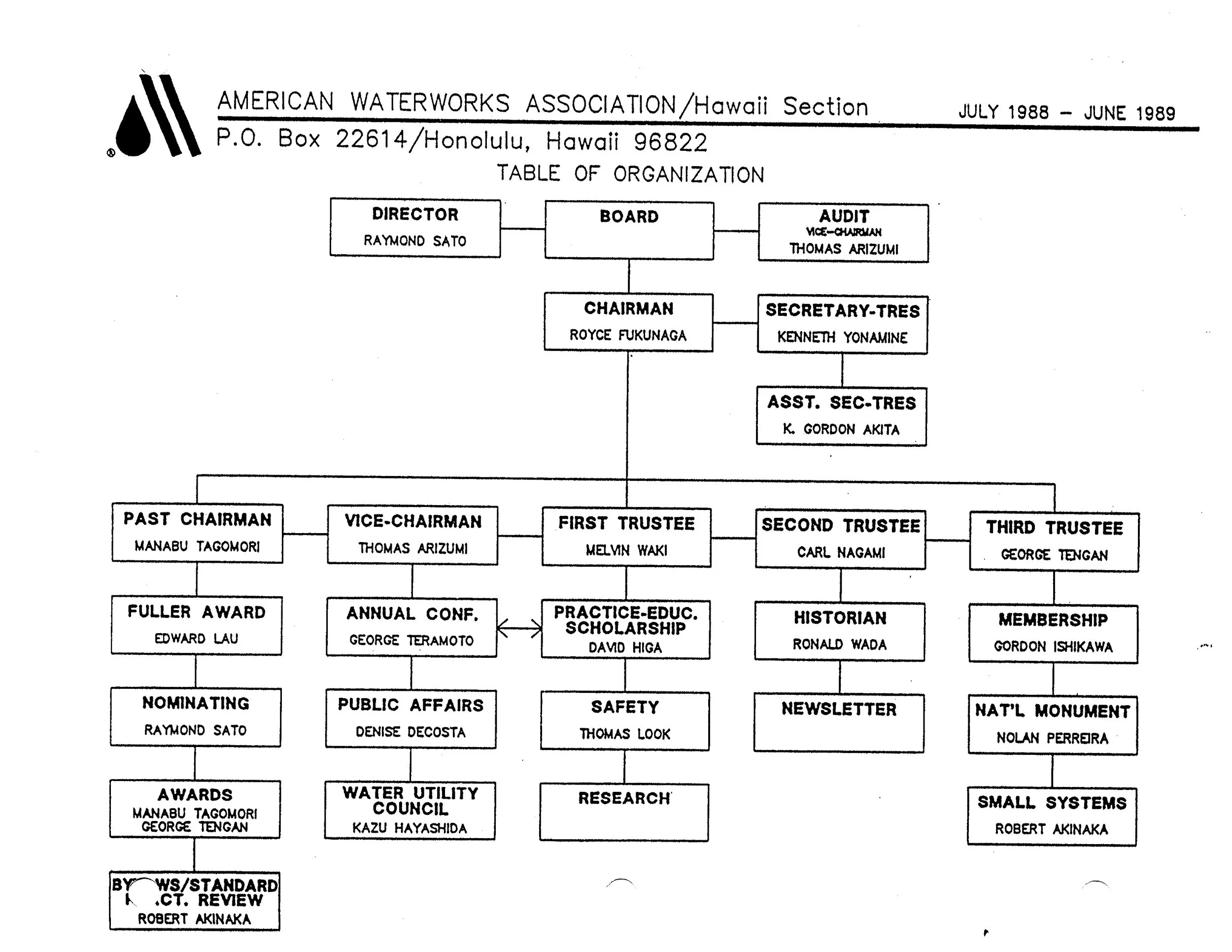 1988-1989.OrgChart.jpg