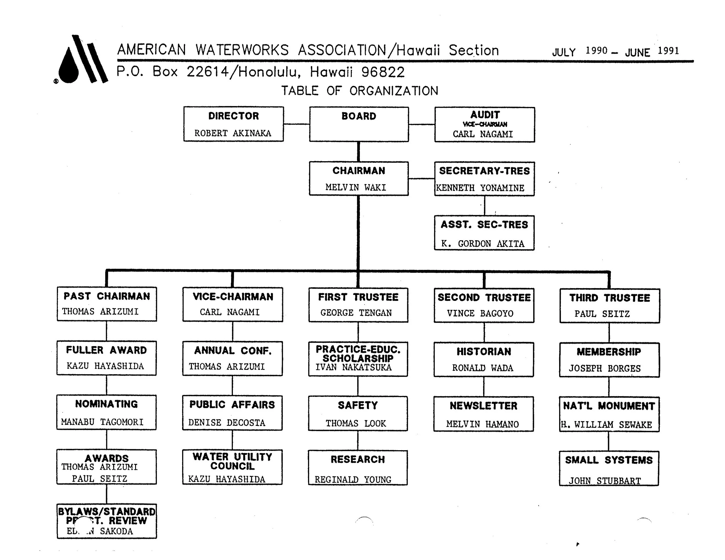 1990-1991.OrgChart.jpg