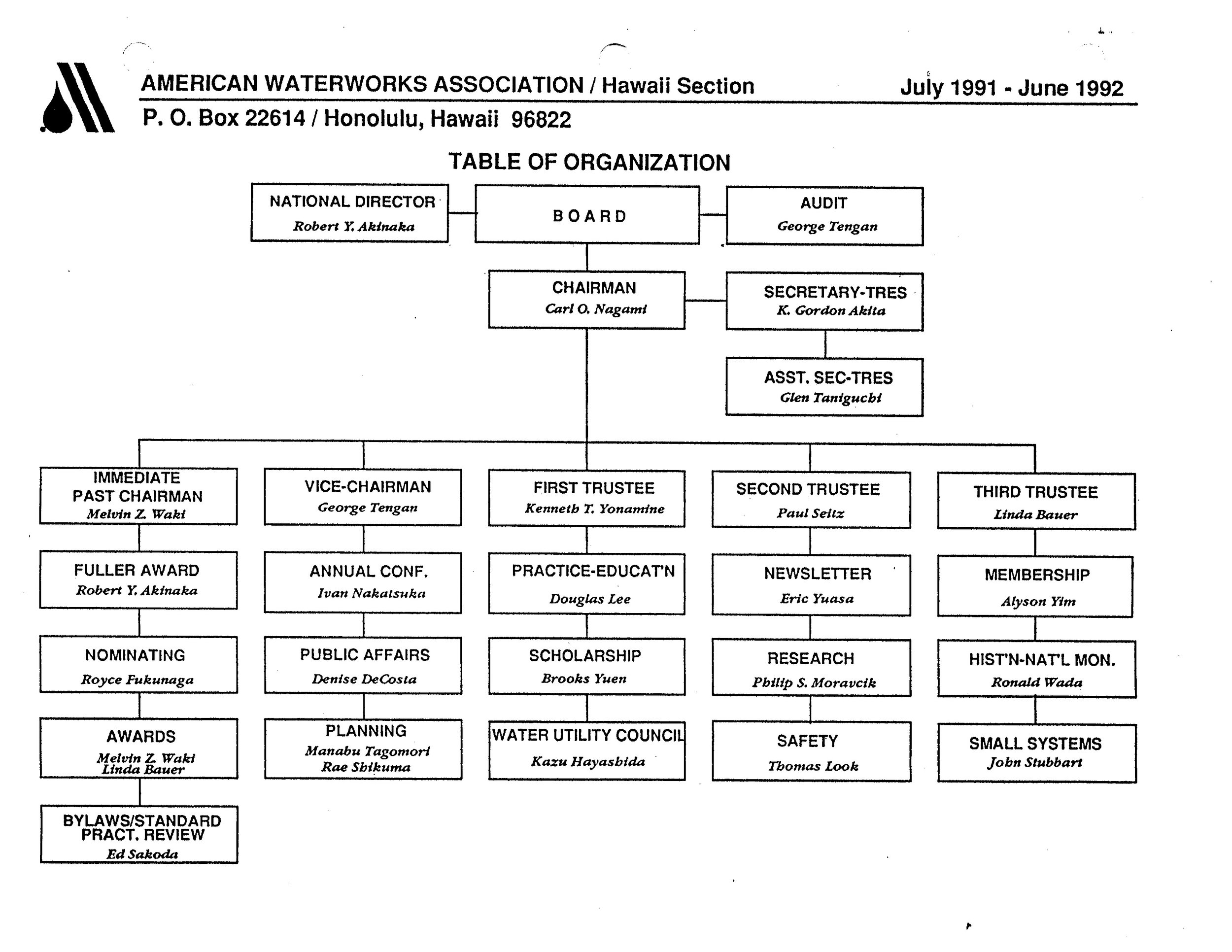 1991-1992.OrgChart.jpg