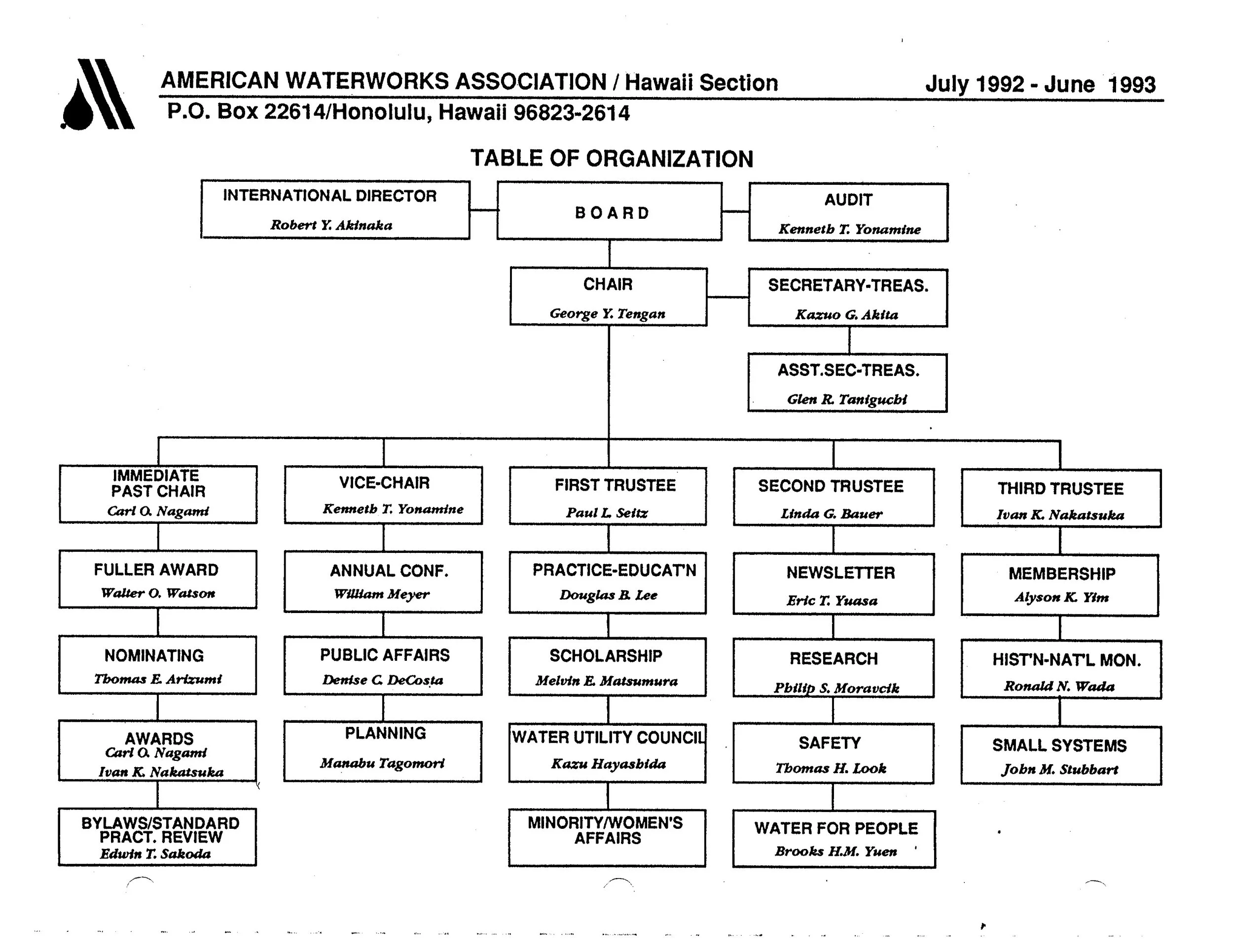 1992-1993.OrgChart.jpg