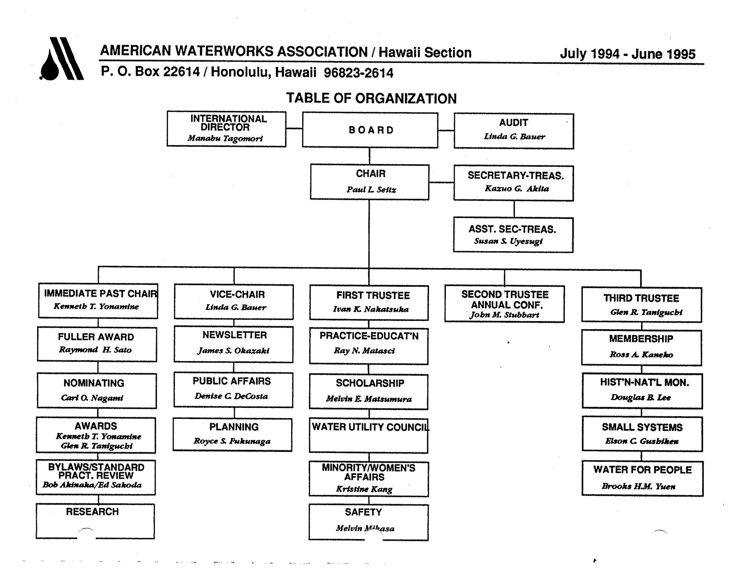 1994-1995.OrgChart.jpg