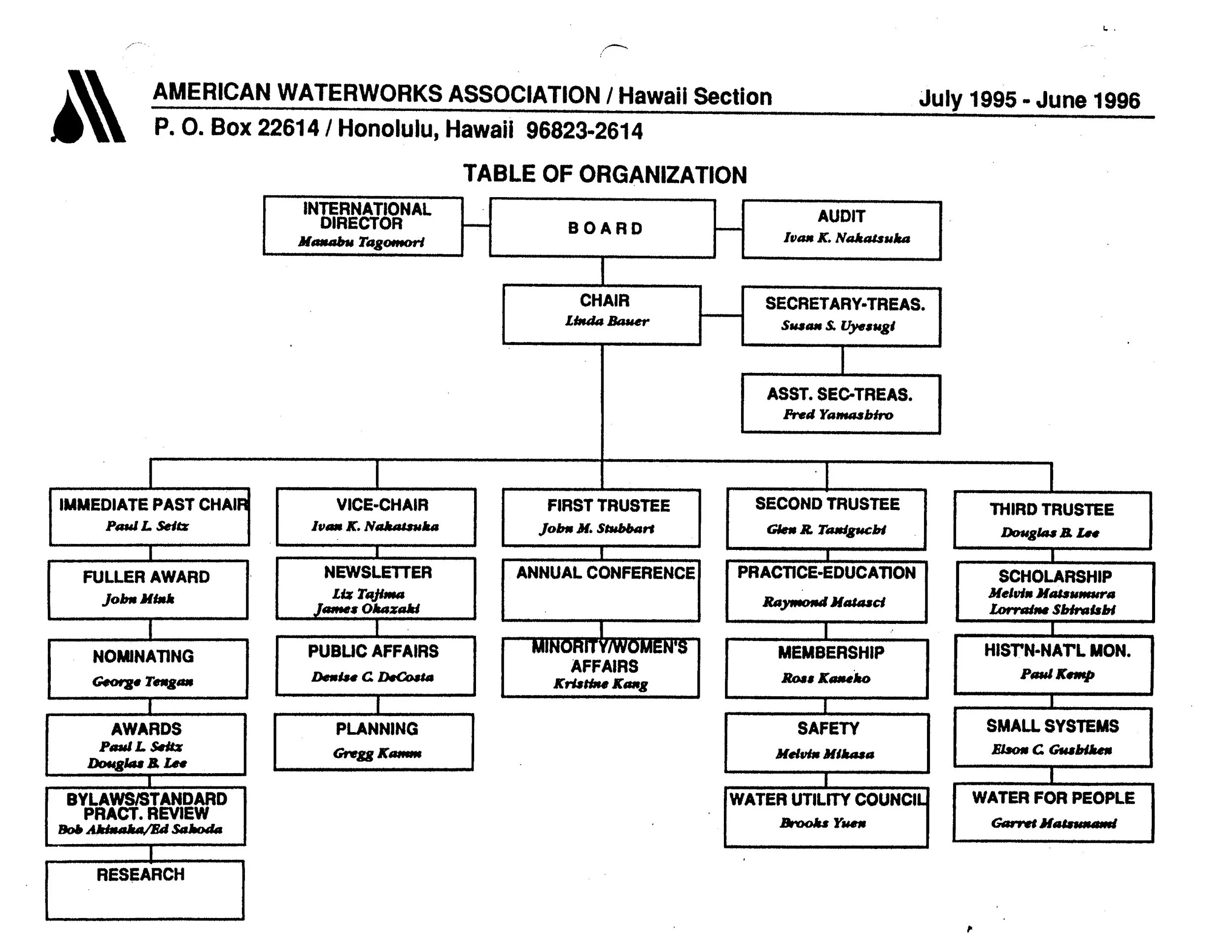 1995-1996.OrgChart.jpg
