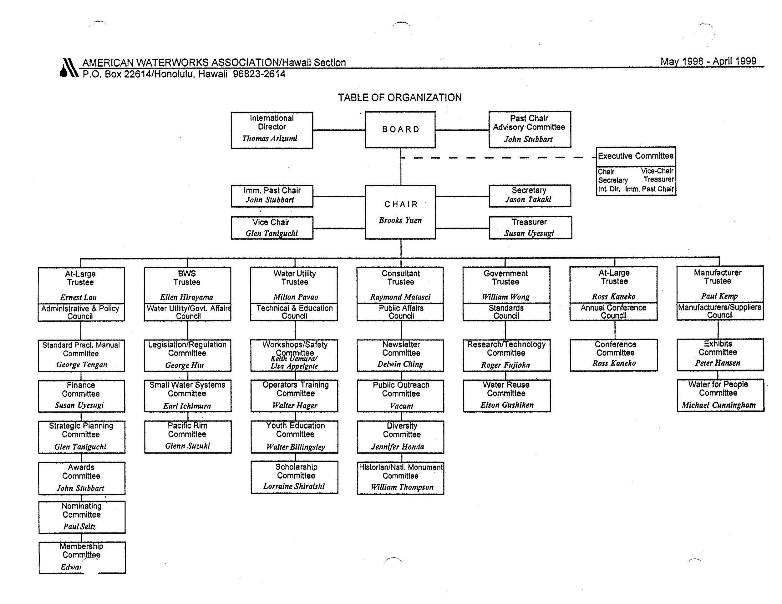 1998-1999.OrgChart.jpg