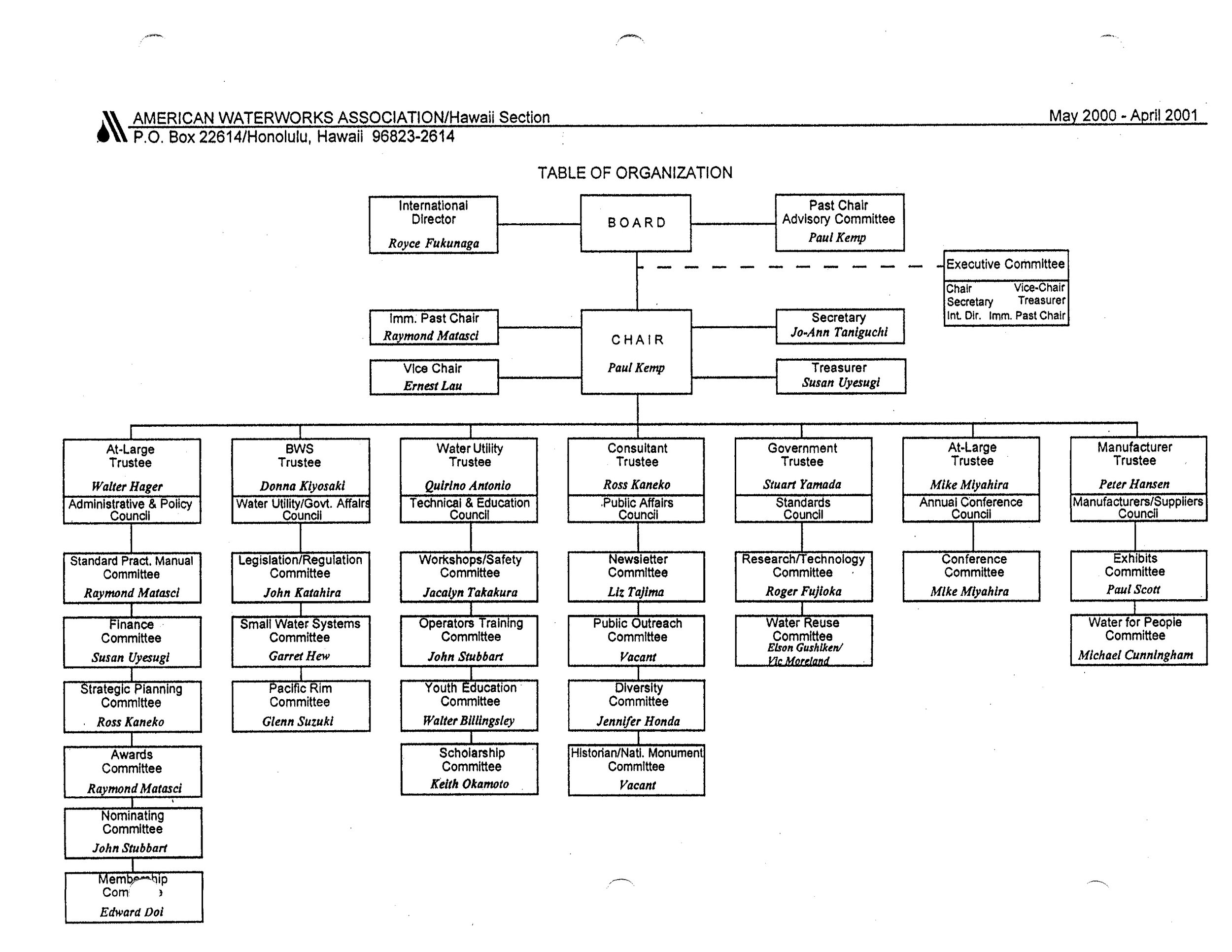 2000-2001.OrgChart.jpg